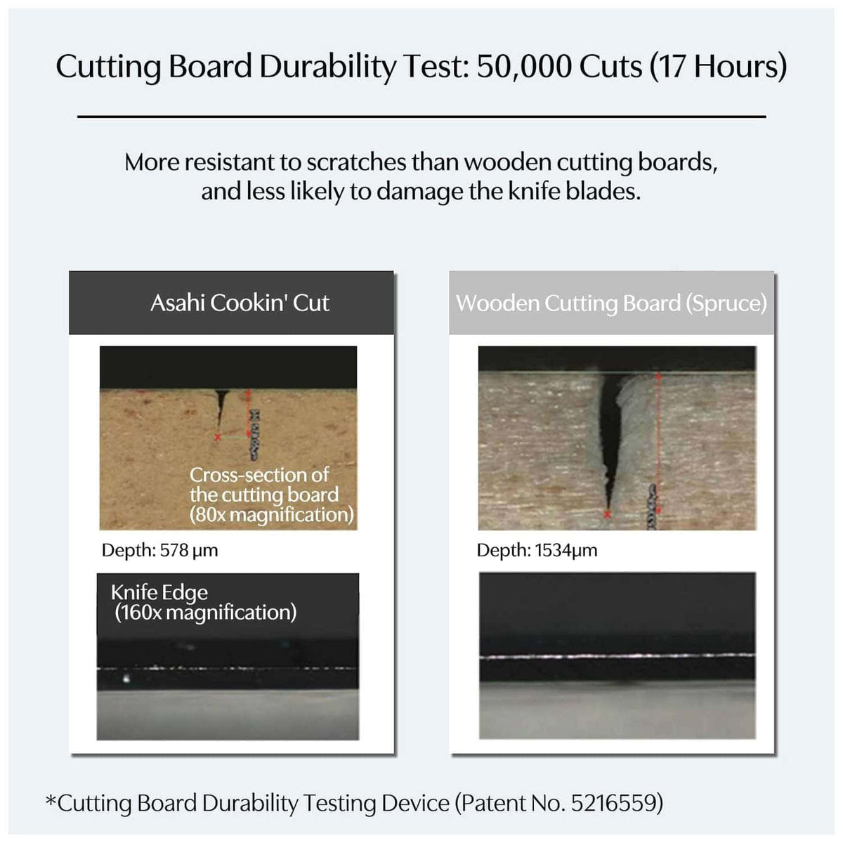Asahi Cutting Board 24 x 21 x 1.3 cm Cookin' Cut CC-H/S